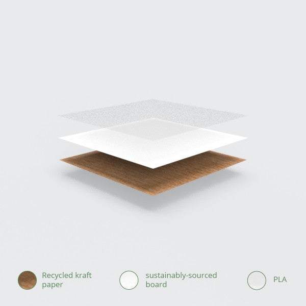 Layers of different materials including recycled kraft paper, sustainably-sourced board, and PLA.